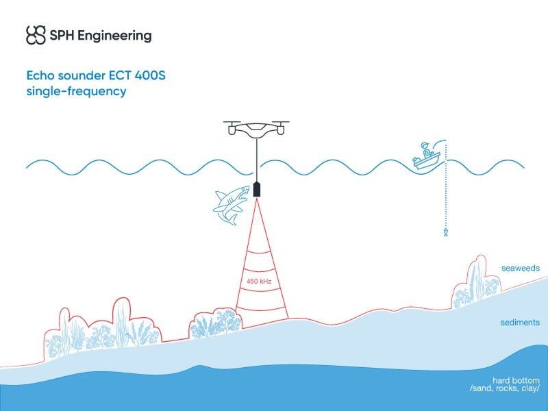 EchoLogger ECT 400S echo sounder
