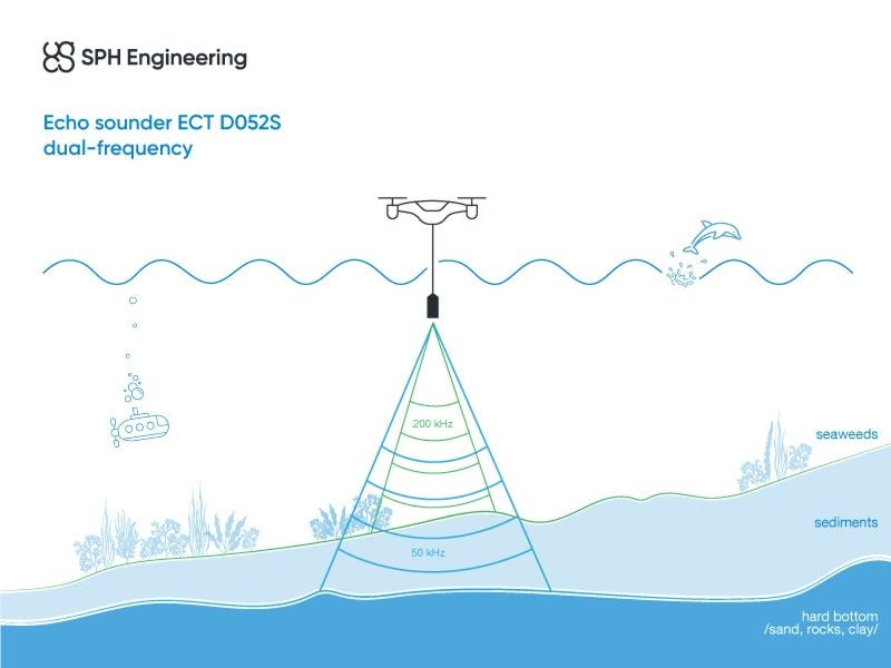 EchoLogger ECT D052S echo sounder